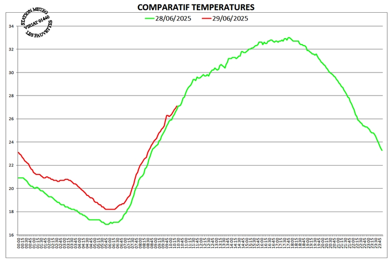 graph temp 29-06.jpg